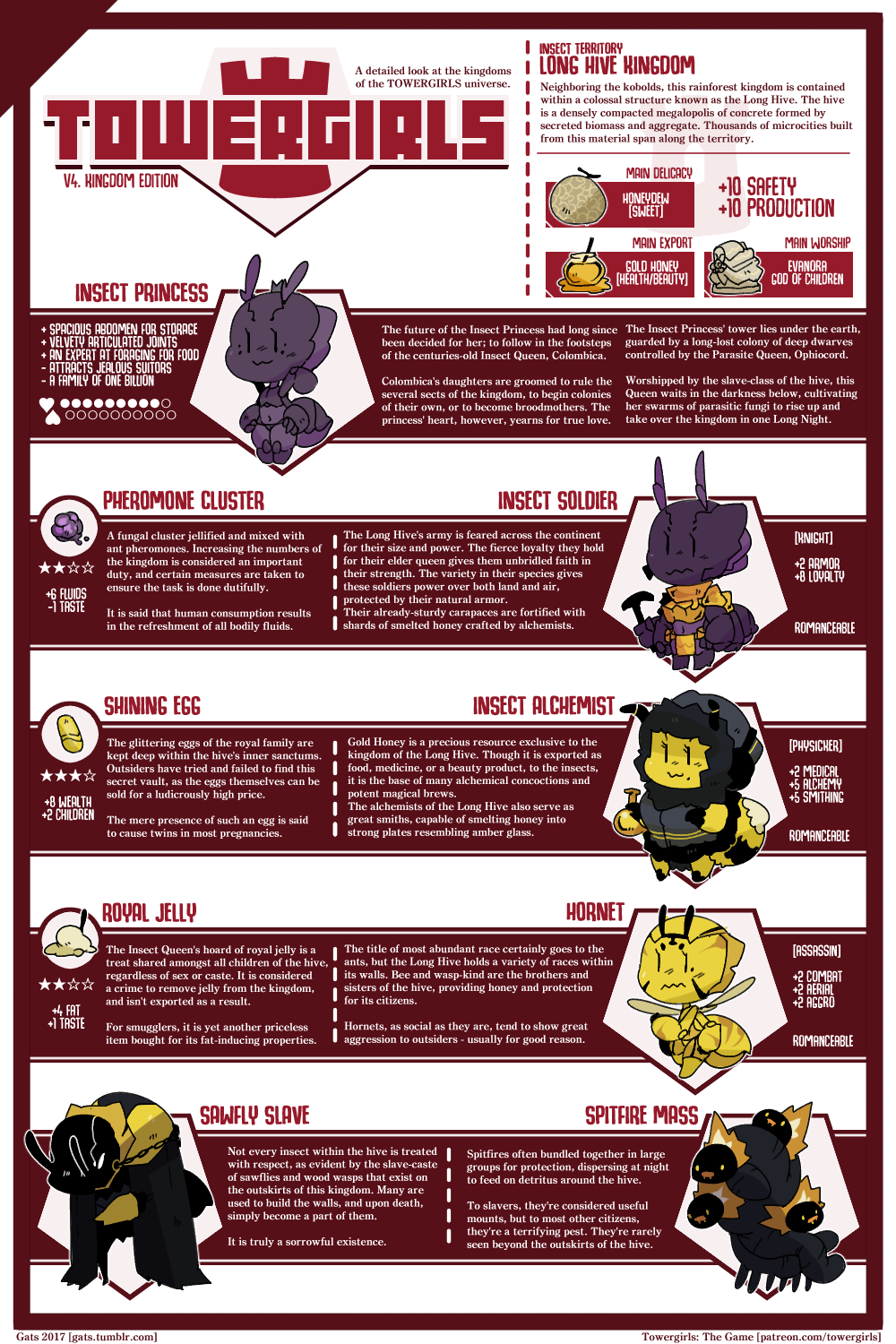 Insect Princess Towergirls Towergirls Highres Bee Bug Chart Insect Monster Monster