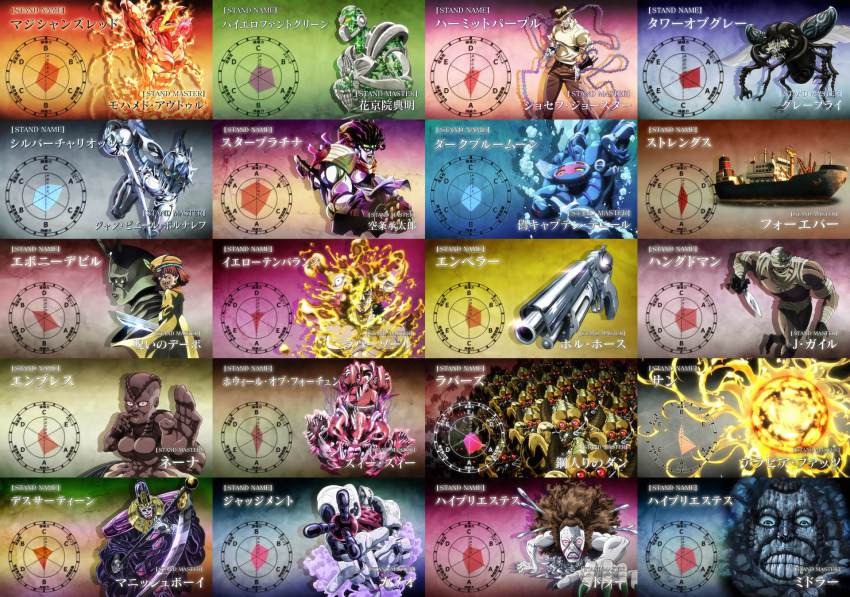 Hermit Purple Hierophant Green Magicians Red Silver Chariot Stand Jojo Star Platinum
