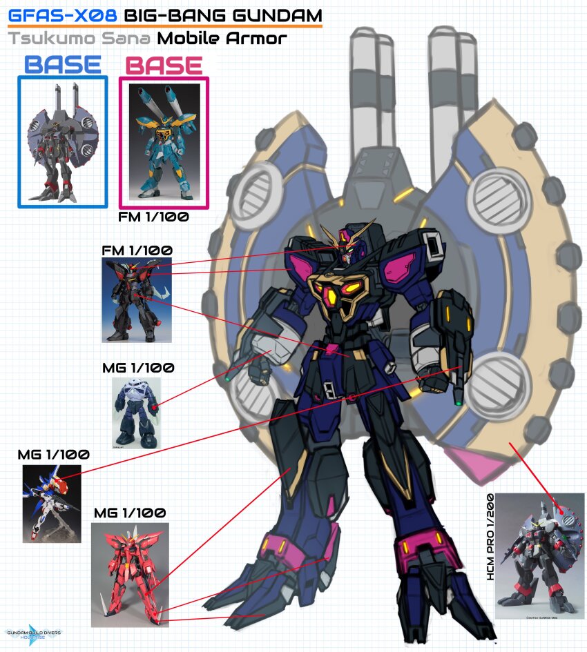 absurdres aegis_gundam arm_mounted_weapon beam_cannon build_strike_gundam build_strike_gundam_full_package calamity_gundam character_name character_sheet clenched_hands commentary copyright_name destroy_gundam english_commentary english_text full_body gundam gundam_build_divers gundam_build_divers_re:rise gundam_build_fighters gundam_seed gundam_seed_destiny highres hololive hololive_english mecha mecha_focus mobile_armor mobile_suit no_humans photo_inset pinguinkotak raider_gundam redesign robot science_fiction sketch standing v-fin weapon white_background z&#039;gok