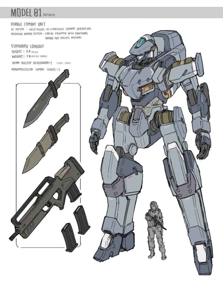 1boy aqua_eyes assault_rifle autocannon bullpup cannon character_sheet combat_knife commentary concept_art english_commentary english_text faceless faceless_male gun height helmet highres holding holding_gun holding_weapon knee_pads knife knife_sheath magazine_(weapon) mecha mecha_focus military_combat_uniform open_hand original outside_border rifle robot sheath sheathed simple_background sketch soldier weapon weight white_background zen_(jirakun)