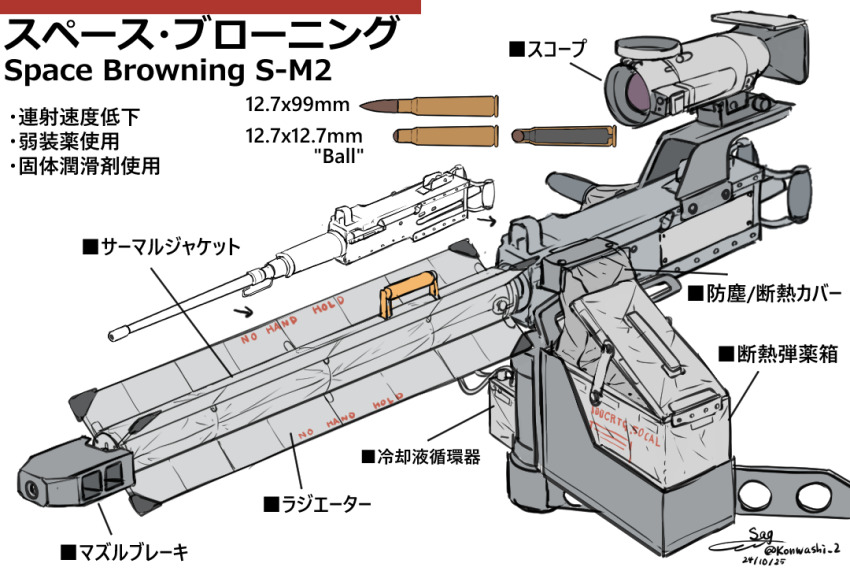 .50_bmg ammunition ammunition_belt anti-materiel_cartridge browning_m2 bullet gun heavy_machine_gun hmg_cartridge japanese_text machine_gun no_humans original rifle_cartridge scope simple_background teisei_misagi telescoped_ammunition translation_request weapon white_background