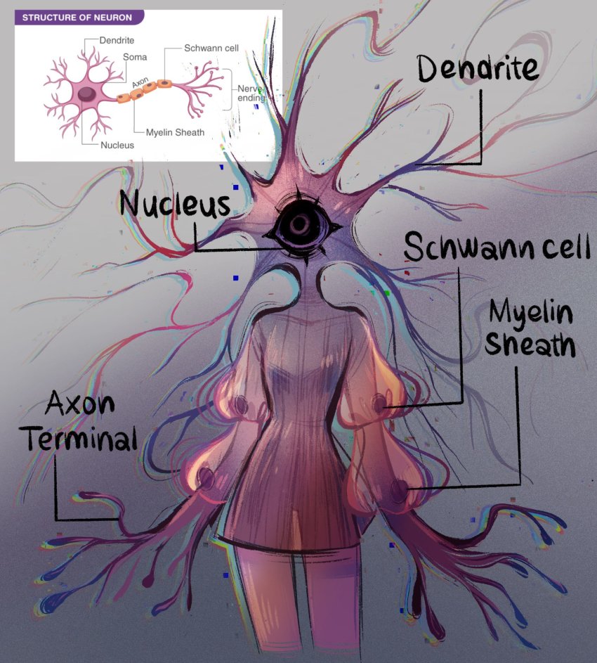 1girl biology cell_(biology) cyclops diagram dress educational english_text eyelashes facing_viewer feefal glitch highres label looking_up monster_girl no_mouth one-eyed original personification purple_dress see-through_clothes see-through_sleeves standing thighs