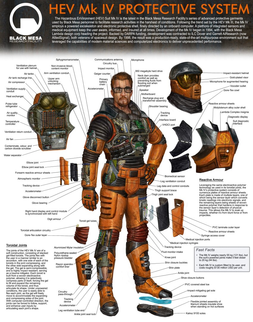 1boy absurdres armor circuit_board cross-section diagram english_text full_armor glasses gordon_freeman green_eyes half-life half-life_(series) half-life_1 helmet hev_suit highres logo orange_hair whaleoil