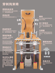  absurdres anal chair chinese_text dildo electric_chair electricity electrocution highres restrained sex_toy stationary_restraints text_focus translated vv_sxx  rating:Explicit score:72 user:Xelrog