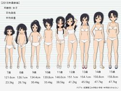  2018 6+girls :i ag age_chart age_difference age_progression black_hair black_hat blouse blunt_bangs blush bow bow_panties bra braid breasts brown_eyes camisole character_age cleavage flat_chest frown half_updo hand_in_own_hair hand_on_own_hip hands_on_own_hips hat height highres lineup loli long_hair medium_breasts multiple_girls navel nipples one_eye_closed original own_hands_together panties ponytail pubic_hair shirt shoes short_hair small_breasts smile standing swept_bangs take_your_pick topless training_bra translated twin_braids twintails underwear underwear_only uwabaki v wavy_mouth weight white_bra white_panties white_shirt wink  rating:Questionable score:348 user:zarpon