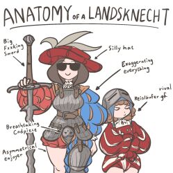  2girls anatomy_of_a_gamer_(meme) armor blonde_hair boobplate breastplate brown_hair codpiece english_text hat hat_feather helmet highres holding holding_weapon ironlily landsknecht landsknecht_(ironlily) long_sleeves meme multiple_girls original puff_and_slash_sleeves puffy_long_sleeves puffy_sleeves reislaeufer_(ironlily) simple_background smile sword weapon white_background 