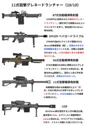  absurdres airburst_grenade_launcher anti-materiel_payload_rifle_(military_program) anti-materiel_rifle anti-materiel_rifle_congressional_program autocannon automatic_grenade_launcher barrett_firearms_manufacturing barrett_optical_ranging_system barrett_xm109 bipod bullet_drop_compensation_scope cannon chart computerized_scope diagram drum_magazine grenade_launcher gun high-capacity_magazine highres ijapanese_text information_sheet long_gun magazine_(weapon) military military_program mssn65 muzzle_device no_humans norinco_(firearms_manufacturer) norinco_lg5 objective_sniper_weapon_(military_program) original precision-guided_firearm prototype_design qlb-06 qlu-11 qlz-87 rifle scope semi-automatic_firearm semi-automatic_grenade_launcher semi-automatic_rifle sight_(weapon) simple_background smart_scope smart_scope_focus smart_scope_profile sniper_grenade_launcher sniper_rifle telescopic_sight thermal_weapon_sight translation_request weapon weapon_focus weapon_profile white_background 