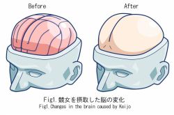  10s ass bad_id bad_pixiv_id before_and_after brain diagram english_text keijo!!!!!!!! no_humans simple_background text_focus truth what white_background yielder  rating:Questionable score:38 user:danbooru