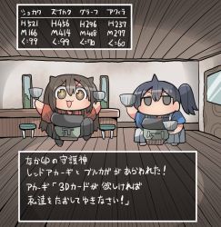 Rule 34 | + +, 10s, 2girls, akagi (kancolle), bad id, bad pixiv id, bar stool, bowl, brown eyes, brown hair, ceiling, commentary request, counter, door, fake screenshot, food, gyuudon, holding, holding bowl, horns, japanese clothes, kaga (kancolle), kakuzatou (koruneriusu), kantai collection, long hair, multiple girls, muneate, open mouth, side ponytail, sidelocks, single horn, smile, stool, text focus, translation request, twintails, window, wooden floor