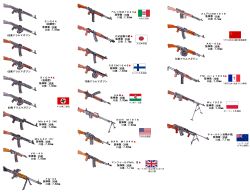 Rule 34 | ak-45, american flag, assault rifle, automatic rifle, battle rifle, browning automatic rifle, chart, cross, fedorov avtomat, fg 42, french flag, gun, highres, japanese flag, no humans, original, red star, rifle, stalingrad cowboy, star (symbol), stg44, two-barred cross, union jack, weapon, weapon request