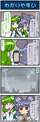 Rule 34 | 2girls, 4koma, :&lt;, animal ears, cellphone, closed eyes, cloud, cloudy sky, comic, commentary, crossed arms, detached sleeves, frog hair ornament, gradient background, green eyes, green hair, hair ornament, hair tubes, highres, holding, holding phone, japanese clothes, jitome, kochiya sanae, long hair, long sleeves, mizuki hitoshi, mouse ears, multiple girls, nazrin, necktie, nontraditional miko, open mouth, phone, purple hair, rain, red eyes, shawl, short hair, sky, smartphone, smile, snake hair ornament, sweat, touhou, translated, wide sleeves
