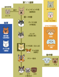 Rule 34 | 4koma, bad id, bad pixiv id, comic, dog, furry, furry male, kumagai haito, original, shiba inu, translated