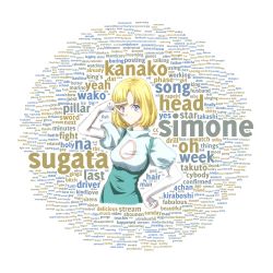 Rule 34 | 10s, 1girl, blonde hair, blue eyes, dress, elbow gloves, english text, gloves, hand on own hip, kiraboshi (star driver), looking at viewer, puffy sleeves, short hair, simone aragon, simple background, solo, star driver, tag cloud, tagme, text focus, v over eye, white background, white gloves