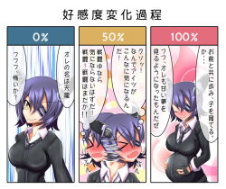 Rule 34 | &gt; &lt;, 1girl, blush, eyepatch, full-face blush, gloves, hands on own stomach, kantai collection, nakadashima, necktie, partially fingerless gloves, purple hair, shaking head, tenryuu (kancolle), translation request, yellow eyes