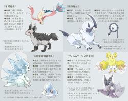 Rule 34 | absol, aerodactyl, alolan form, alolan sandslash, bergmite, black fur, claws, closed mouth, commentary request, creatures (company), game freak, gen 1 pokemon, gen 2 pokemon, gen 3 pokemon, gen 6 pokemon, gen 7 pokemon, mega aerodactyl, mega pokemon, mightyena, milotic, nintendo, no humans, nyala (nyala 766), open mouth, oricorio, oricorio (pom-pom), pokemon, pokemon (creature), red eyes, sharp teeth, smile, teeth, tongue, translation request, unown, unown r