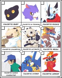 Rule 34 | armor, belt, blitzmon, bombermon, botamon, digimon, digimon (creature), digimon frontier, digimon ghost game, dorimon, duftmon, duskmon, fire, flawizarmon, green eyes, hackmon (digimon), hat, highres, horns, kimura kouichi, skull, symbareangoramon