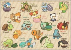 Rule 34 | bulbasaur, charmander, chespin, chikorita, chimchar, closed mouth, commentary request, creatures (company), cyndaquil, fennekin, fire, fire, flame-tipped tail, froakie, game freak, gen 1 pokemon, gen 2 pokemon, gen 3 pokemon, gen 4 pokemon, gen 5 pokemon, gen 6 pokemon, leaf, mudkip, nintendo, no humans, noii, oshawott, piplup, pokemon, pokemon (creature), red eyes, smile, snivy, squirtle, tepig, torchic, totodile, treecko, turtwig