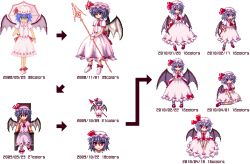 Rule 34 | 1girl, bad id, bad pixiv id, blue hair, character sheet, chart, comparison, dress, female focus, game sprite, hat, multiple views, pixel art, red eyes, remilia scarlet, sitting, spear the gungnir, sprite sheet, standing, tome (wolf), touhou, white background, wings