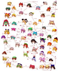 Rule 34 | 6+girls, :3, aki minoriko, aki shizuha, alice margatroid, animal ears, black hair, blonde hair, blue hair, bow, brown hair, buuwa, cat ears, cat girl, chen, chibi, cirno, daiyousei, everyone, ex-keine, female focus, flandre scarlet, frog hair ornament, front ponytail, fujiwara no mokou, green hair, hair bow, hair ornament, hair ribbon, hat, head, hieda no akyuu, highres, hinanawi tenshi, hong meiling, horns, hoshiguma yuugi, houraisan kaguya, ibuki suika, inaba tewi, inubashiri momiji, is that so, izayoi sakuya, kaenbyou rin, kagiyama hina, kamishirasawa keine, kawashiro nitori, kazami yuuka, kirisame marisa, kisume, koakuma, kochiya sanae, komeiji koishi, komeiji satori, konpaku youmu, kurodani yamame, leaf, leaf on head, letty whiterock, lily black, lily white, long hair, luna child, lunasa prismriver, lyrica prismriver, medicine melancholy, meme, merlin prismriver, mizuhashi parsee, moriya suwako, multiple girls, mystia lorelei, nagae iku, nice boat (meme), object on head, onozuka komachi, open mouth, orange hair, patchouli knowledge, pink hair, purple hair, red hair, reisen udongein inaba, reiuji utsuho, relationship graph, remilia scarlet, ribbon, rumia, saigyouji yuyuko, shameimaru aya, shanghai doll, shiki eiki, short hair, side ponytail, silver hair, single horn, solid circle eyes, star sapphire, sunny milk, tokin hat, touhou, translation request, wriggle nightbug, yagokoro eirin, yakumo ran, yakumo yukari, yasaka kanako