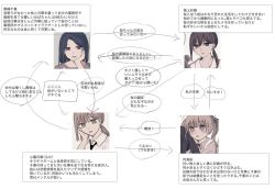 Rule 34 | 4girls, arrow (symbol), black hair, black neckwear, brown eyes, brown hair, collared shirt, commentary request, hair between eyes, hair over shoulder, hand up, long hair, low ponytail, multiple girls, original, parted lips, pink shirt, ponytail, relationship graph, shirt, translation request, tsuruse, twintails, white background, white shirt