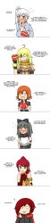 Rule 34 | 4koma, 6+girls, ?, absurdres, blake belladonna, blush, brown hair, candy, cape, chocolate, chocolate heart, comic, english text, female focus, finger to cheek, food, green eyes, heart, highres, image sample, long hair, long image, lunarisaileron, multiple girls, nora valkyrie, pyrrha nikos, red cape, red hair, ruby rose, rwby, side ponytail, tall image, tsundere, upper body, valentine, weiss schnee, white background, white day, yang xiao long
