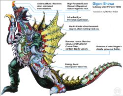 Rule 34 | alien, amputee, anatomy, artist request, biology, brain, cannon, chart, cross-section, cyborg, diagram, directed-energy weapon, energy cannon, energy weapon, engineering drawing, gigan, godzilla (series), godzilla vs. gigan, head jewelry, horn, interior, intestines, kaijuu, laser cannon, monster, no humans, official art, one-eyed, open mouth, organs, production art, prosthesis, prosthetic arm, saw, schematic, science, science fiction, sharp teeth, solo, space monster, tail, teeth, toho, translated, veins, visor, x-ray