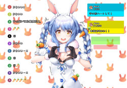 Rule 34 | 1girl, absurdres, animal ear fluff, animal ears, black gloves, blue hair, blush, braid, breasts, carrot hair ornament, commentary, detached sleeves, don-chan (usada pekora), dress, fake screenshot, food-themed hair ornament, fur scarf, gloves, hair ornament, hands up, highres, hololive, livestream, long hair, medium breasts, multicolored hair, open mouth, orange eyes, rabbit ears, rabbit girl, scarf, short eyebrows, smile, solo, super chat, thick eyebrows, translation request, twin braids, twintails, two-tone hair, usada pekora, usada pekora (1st costume), virtual youtuber, w wonjin, white dress, white hair, white scarf, wrist cuffs
