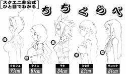 Rule 34 | 5girls, brave fencer musashiden, breasts, bust chart, chart, clochette, clochette (character), closed eyes, female focus, from side, glasses, greyscale, hair ornament, hairclip, headband, jacket, large breasts, licotta, lineup, long hair, maquis, monochrome, multiple girls, musashiden ii, mycella, ponytail, profile, retro artstyle, short hair, simple background, small breasts, smile, spiked hair, tamie, twintails, very long hair, white background