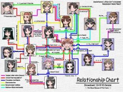 Rule 34 | 00s, 3boys, 6+girls, blonde hair, chaccu, chibi, chibi only, fukuzawa yumi, fukuzawa yuuki, hasekura rei, hosokawa kanako, icon (computing), kanina shizuka, kashiwagi suguru, katou kei, kubo shiori, maria-sama ga miteru, matsudaira touko, mizuno youko, multiple boys, multiple girls, naitou shouko, nijou noriko, ogasawara sachiko, relationship graph, satou sei, shimazu yoshino, takeshima tsutako, torii eriko, toudou shimako, tsukiyama minako, yamaguchi mami, yamanobe-sensei