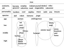 Rule 34 | chart, greyscale, meme, moe (phrase), monochrome, neta, no humans, romaji text, tagme, text-only page, translated