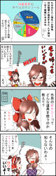 Rule 34 | 2girls, 4koma, bare shoulders, bow, brown eyes, brown hair, colorized, comic, detached sleeves, closed eyes, glasses, hair bow, hair ribbon, hair tubes, hakurei reimu, highres, looking at viewer, low twintails, multiple girls, open mouth, red-framed eyewear, red eyes, ribbon, sei (kaien kien), sidelocks, skirt, skirt set, smile, touhou, translation request, twintails, upper body, usami sumireko