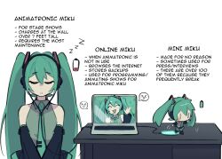 Rule 34 | 3girls, ^ ^, aqua hair, aqua necktie, battery indicator, black skirt, black sleeves, blush stickers, chibi, closed eyes, collared shirt, commentary, computer, detached sleeves, english commentary, english text, facing viewer, grey shirt, hair ornament, hatsune miku, headphones, highres, laptop, long hair, long sleeves, multiple girls, necktie, open mouth, pleated skirt, shirt, simple background, skirt, sleeveless, sleeveless shirt, smile, swagamicchi, twintails, upper body, very long hair, vocaloid, waving, white background, zzz