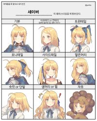 Rule 34 | alternate hairstyle, animal costume, armor, artoria pendragon (all), artoria pendragon (fate), bad id, bad twitter id, blonde hair, blush, fate/stay night, fate (series), g.t, green eyes, hair bun, korean text, lion costume, ponytail, saber (fate), saber lion, short hair, side ponytail, simple background, single hair bun, translated, twintails