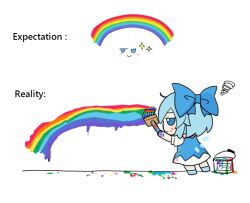 Rule 34 | 1girl, blue bow, blue dress, blue eyes, blue hair, bow, bucket, cirno, closed mouth, commentary, dress, english text, fumo (doll), hair bow, holding, holding paintbrush, paintbrush, painting (action), rainbow, rei (tonbo0430), short hair, short sleeves, solo, squiggle, standing, star (symbol), touhou, white background