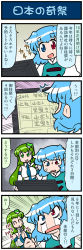 Rule 34 | 2girls, 4koma, ^^^, artist self-insert, blue eyes, blue hair, breasts, clenched hand, closed eyes, comic, commentary request, crying, detached sleeves, frog hair ornament, gradient background, green hair, hair ornament, hair tubes, heterochromia, highres, juliet sleeves, kochiya sanae, large breasts, long sleeves, mizuki hitoshi, monitor, multiple girls, nontraditional miko, open mouth, own hands together, puffy sleeves, red eyes, short hair, smile, snake hair ornament, streaming tears, surprised, sweat, sweatdrop, tatara kogasa, tears, touhou, translated, vest, wide sleeves
