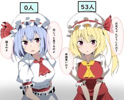 Rule 34 | 2girls, ascot, blonde hair, blue hair, blush, commentary request, flandre scarlet, hat, hat ribbon, looking at viewer, mob cap, multiple girls, no wings, one side up, open mouth, puffy short sleeves, puffy sleeves, red ascot, red eyes, red skirt, red vest, remilia scarlet, ribbon, short sleeves, siblings, side ponytail, sisters, skirt, skirt set, speech bubble, touhou, to~fuya, translation request, vest, white headwear, yellow ascot