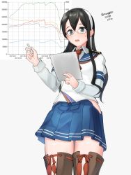 Rule 34 | 1girl, black hair, blue sailor collar, blue skirt, cowboy shot, dated, facing viewer, glasses, graph, green eyes, hairband, highres, hip vent, kantai collection, long hair, maru (marg0613), necktie, one-hour drawing challenge, ooyodo (kancolle), paper, pleated skirt, red necktie, sailor collar, school uniform, semi-rimless eyewear, serafuku, simple background, skirt, solo, standing, thighhighs, twitter username, under-rim eyewear, white background