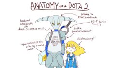 Rule 34 | anatomy of a gamer (meme), crystal maiden, dota (series), dota 2, meme, non-web source, sven (dota)