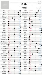 Rule 34 | character sheet, highres, japanese text, star (symbol), tagme, text focus, white background