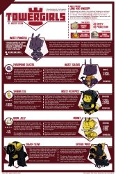 Rule 34 | bee, bug, chart, highres, insect, insect princess (towergirls), monster, monster girl, towergirls, wall of text