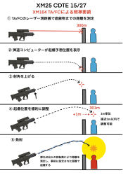Rule 34 | airburst grenade launcher, alliant techsystems, bullpup, chart, computerized scope, diagram, engineering drawing, explosion, grenade launcher, gun, heckler &amp; koch, highres, information sheet, japanese text, l-3 ios brashear, laser, laser pointer, laser rangefinder, laser sight, long gun, military, military program, mssn65, oicw increment 2 (military program), oicw increments (military program), orbital atk, original, precision-guided firearm, prototype design, schematic, scope, semi-automatic firearm, semi-automatic grenade launcher, sight (weapon), smart scope, smart scope focus, smart scope profile, telescopic sight, text focus, translation request, weapon, weapon focus, weapon profile, xm104 (smart scope), xm25 cdte