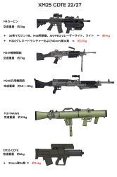Rule 34 | airburst grenade launcher, alliant techsystems, artillery, assault rifle, bullpup, carbine, carl gustaf 8.4cm recoilless rifle, carl gustaf m3 maaws, chart, computerized scope, crew-served weapon, diagram, engineering drawing, machine gun, grenade launcher, gun, heckler &amp; koch, highres, information sheet, japanese text, l-3 ios brashear, light machine gun, long gun, m249, m320, m4 carbine, machine gun, man-portable anti-tank systems, military, military program, modular weapon system, mssn65, no humans, oicw increment 2 (military program), oicw increments (military program), orbital atk, original, precision-guided firearm, prototype design, rocket launcher, rifle, schematic, scope, semi-automatic firearm, semi-automatic grenade launcher, short-barreled rifle, sight (weapon), smart scope, squad automatic weapon, telescopic sight, text focus, transforming weapon, translation request, under-barrel configuration, underbarrel grenade launcher, weapon, weapon focus, weapon profile, xm104 (smart scope), xm25 cdte