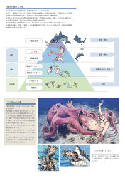 Rule 34 | 3girls, black hair, breasts, clam, diagram, highres, imminent rape, imminent vore, marikei0109, mermaid, monster girl, multiple girls, nipples, nude, octopus, original, peril, pink hair, restrained, shark, tentacle grab, tentacle sex, tentacles, text focus, topless, translation request, trapped, underwater, vore
