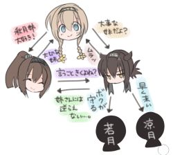 Rule 34 | 10s, 3girls, ^ ^, akizuki (kancolle), arrow (symbol), bad id, bad twitter id, blush, braid, cis (carcharias), closed eyes, closed mouth, expressionless, hair between eyes, hair flaps, hair ornament, hairband, hatsuzuki (kancolle), head only, jitome, kantai collection, messy hair, multiple girls, ponytail, propeller hair ornament, relationship graph, silhouette, simple background, smile, teruzuki (kancolle), text focus, translated, twin braids, upper body, white background