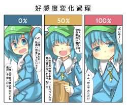 Rule 34 | 1girl, :d, ^ ^, aqua eyes, aqua hair, blue eyes, blue hair, blue shirt, blue skirt, blush, closed eyes, comic, frilled shirt collar, frills, gaoo (frpjx283), green hat, hair bobbles, hair ornament, happy, hat, highres, kawashiro nitori, key, looking at viewer, nervous, open mouth, shirt, short hair, skirt, skirt set, smile, touhou, twintails, two side up