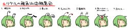 Rule 34 | 1girl, antennae, character sheet, female focus, green eyes, green hair, long image, matching hair/eyes, partially translated, solo, text focus, touhou, translation request, ugif, white background, wide image, wriggle nightbug