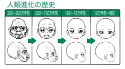 Rule 34 | ape, arrow (symbol), bald, evolution, green theme, highres, limited palette, original, profile, sakkan, smile