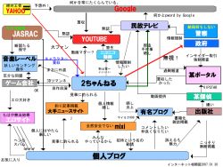 Rule 34 | 2channel, chart, flowchart, google, internet, niconico, no humans, science, translation request, white background, yahoo!, youtube