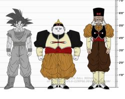 Rule 34 | 3boys, android 19, dr. gero (dragon ball), dr gero, dragon ball, dragonball z, facial hair, fat, fat man, full body, hat, multiple boys, mustache, old, old man, son goku, standing, the-devils-corpse (artist), white hair
