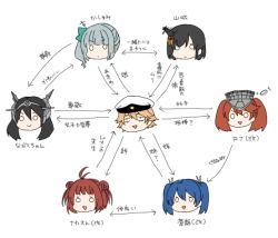 Rule 34 | 10s, 1boy, 6+girls, admiral (kancolle), admiral arisugawa, jewelry, kantai collection, kasumi (kancolle), multiple girls, nagato (kancolle), nagomi (mokatitk), naka (kancolle), relationship graph, ring, ryuujou (kancolle), souryuu (kancolle), translated, yamashiro (kancolle)